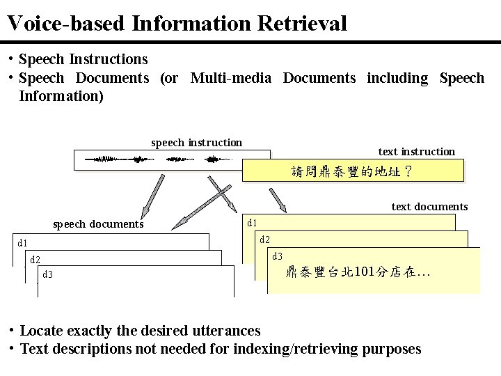 Voice-based Information Retrieval • Speech Instructions • Speech Documents (or Multi-media Documents including Speech