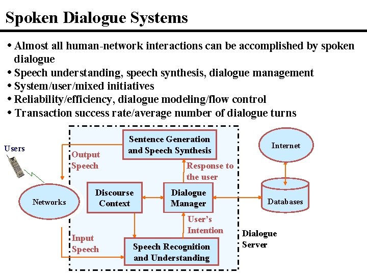 Spoken Dialogue Systems • Almost all human-network interactions can be accomplished by spoken dialogue