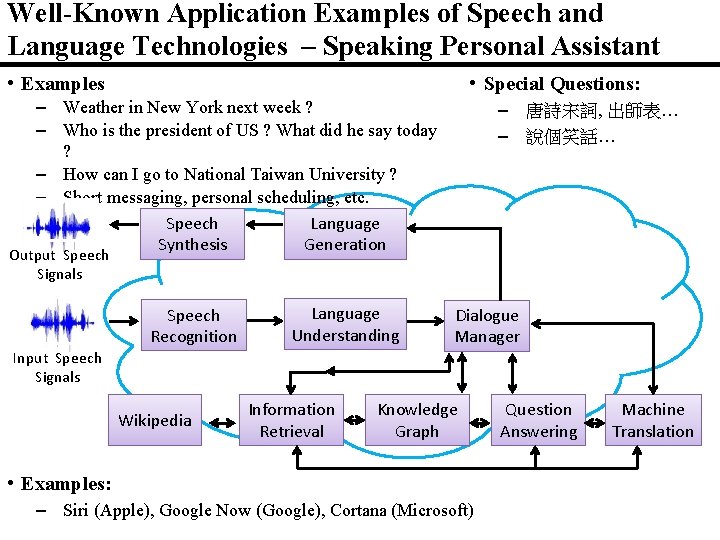Well-Known Application Examples of Speech and Language Technologies – Speaking Personal Assistant • Examples