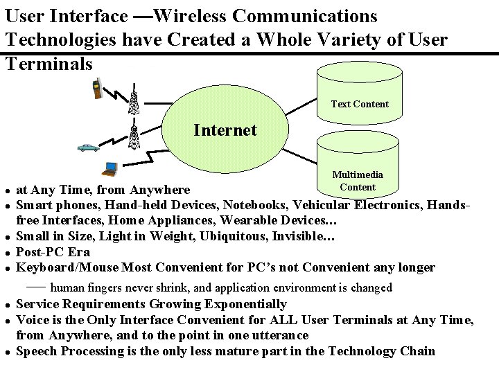 User Interface —Wireless Communications Technologies have Created a Whole Variety of User Terminals Text