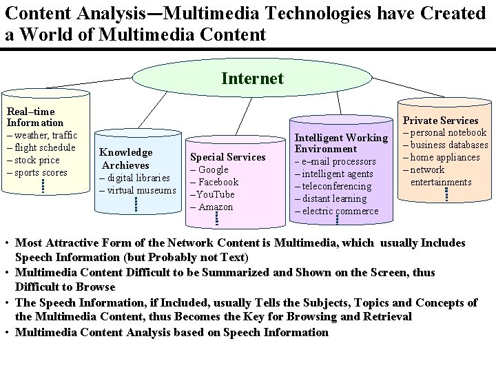 Content Analysis—Multimedia Technologies have Created a World of Multimedia Content Internet Real–time Information –
