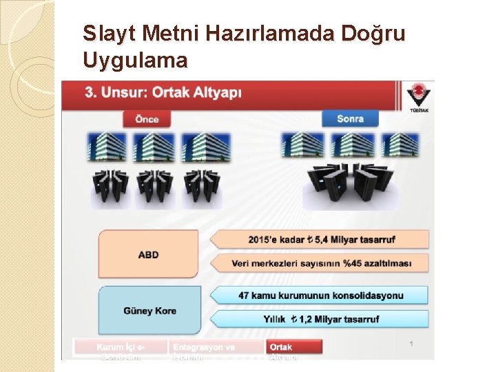 Slayt Metni Hazırlamada Doğru Uygulama 