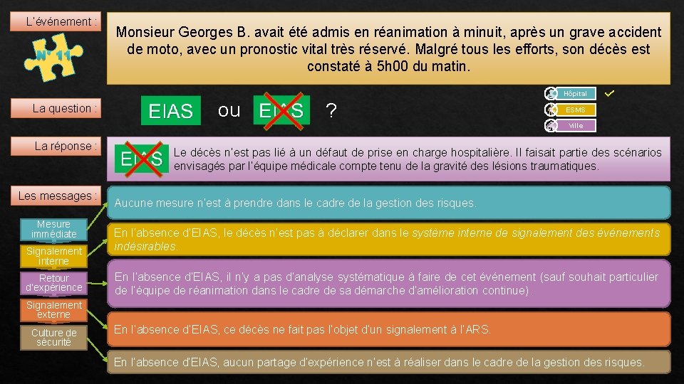 L’événement : N° 11 Monsieur Georges B. avait été admis en réanimation à minuit,