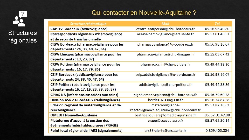 Qui contacter en Nouvelle-Aquitaine ? Structures régionales 