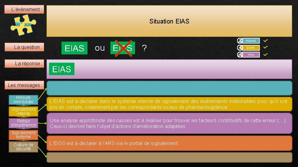 L’événement : Situation EIAS N° xx Hôpital La question : ou ? ESMS Ville