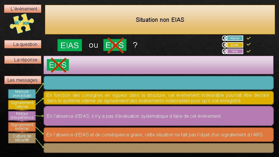L’événement : Situation non EIAS N° xx Hôpital La question : ou ? ESMS
