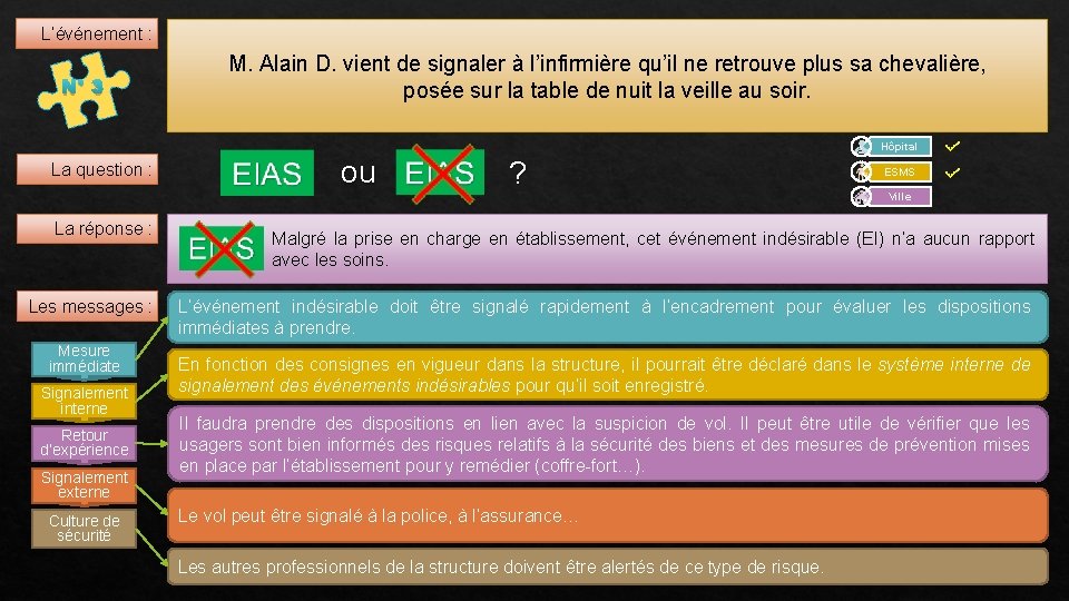 L’événement : N° 3 M. Alain D. vient de signaler à l’infirmière qu’il ne