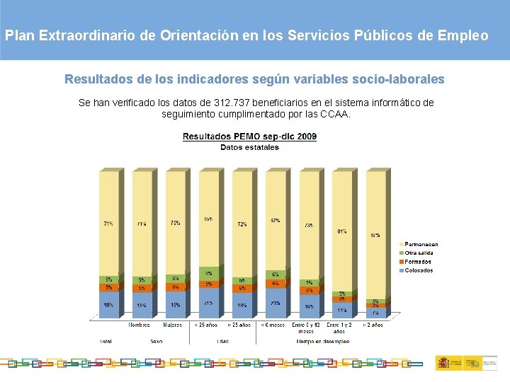 Plan Extraordinario de Orientación en los Servicios Públicos de Empleo Resultados de los indicadores