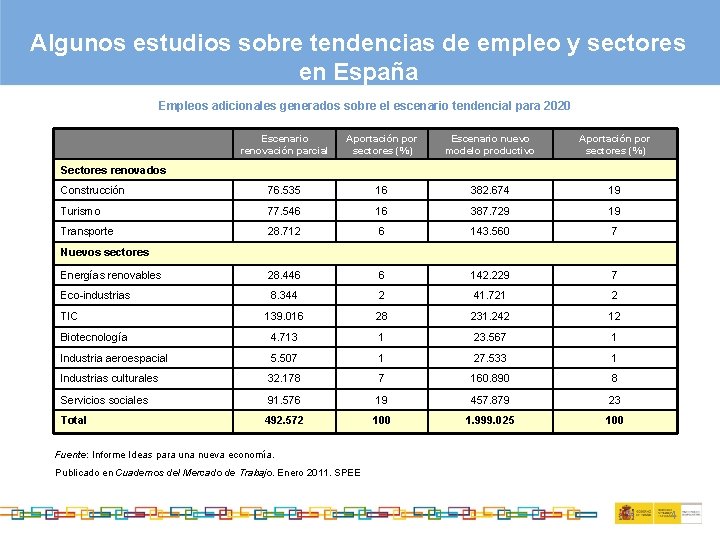 Algunos estudios sobre tendencias de empleo y sectores en España Empleos adicionales generados sobre