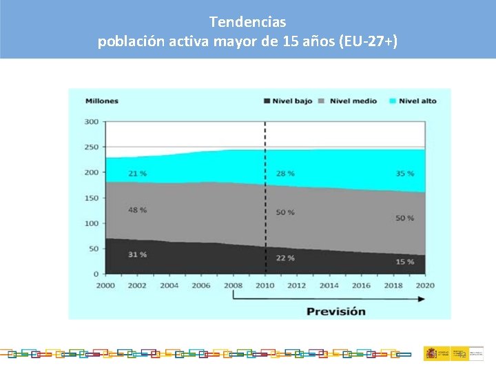 Tendencias población activa mayor de 15 años (EU-27+) 42 