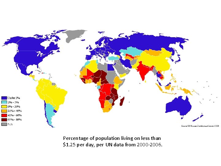 Percentage of population living on less than $1. 25 per day, per UN data