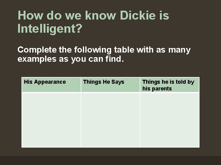 How do we know Dickie is Intelligent? Complete the following table with as many