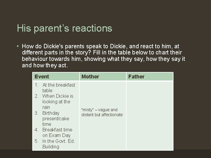 His parent’s reactions • How do Dickie's parents speak to Dickie, and react to