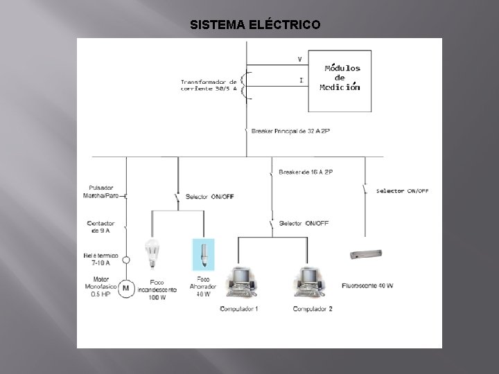 SISTEMA ELÉCTRICO 