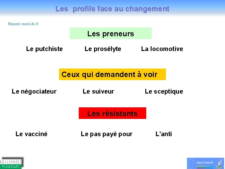 Les profils face au changement Les preneurs Le putchiste Le prosélyte La locomotive Ceux