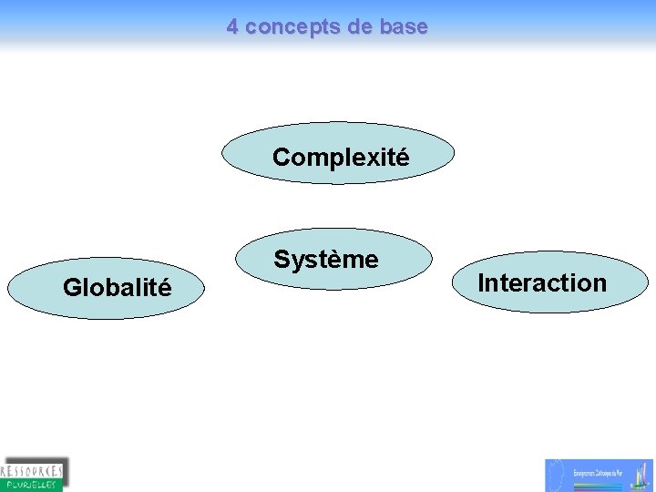 4 concepts de base Complexité Globalité Système Interaction 