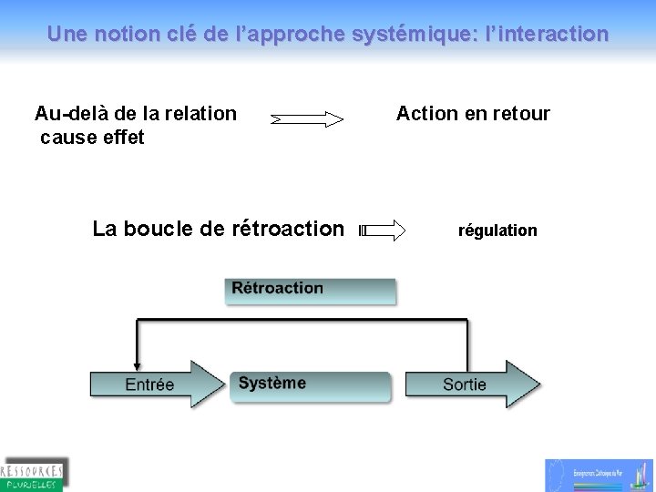 Une notion clé de l’approche systémique: l’interaction Au-delà de la relation cause effet La