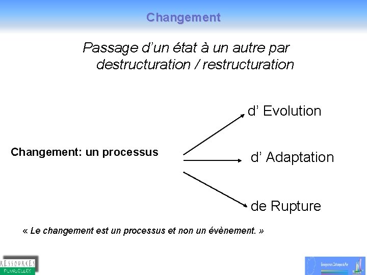 Changement Passage d’un état à un autre par destructuration / restructuration d’ Evolution Changement: