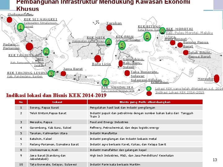 Pembangunan Infrastruktur Mendukung Kawasan Ekonomi Khusus Lhokseumawe KEK SEI MANGKEI 1 Tarakan Kabupaten Simalungun, Pembangunan Infrastruktur Mendukung Kawasan Ekonomi Khusus Lhokseumawe KEK SEI MANGKEI 1 Tarakan Kabupaten Simalungun,