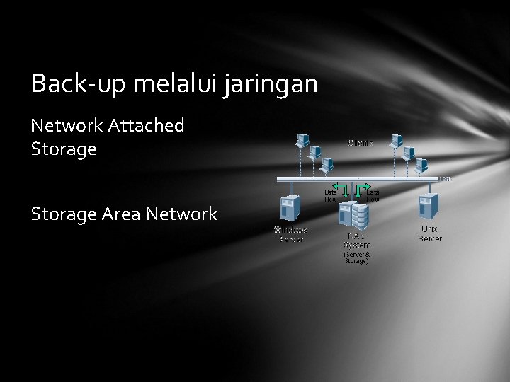 Back-up melalui jaringan Network Attached Storage Area Network 