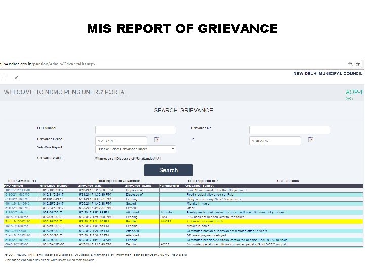 MIS REPORT OF GRIEVANCE 