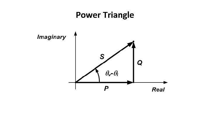 Power Triangle 