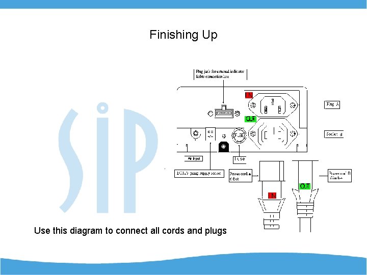 Finishing Up Use this diagram to connect all cords and plugs 