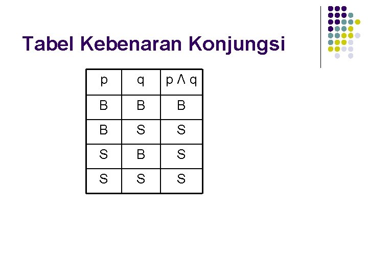 Tabel Kebenaran Konjungsi p q p Λ q B B S S S B