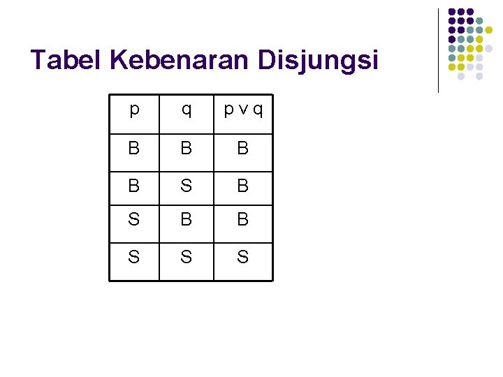 Tabel Kebenaran Disjungsi p q p ν q B B S S S 