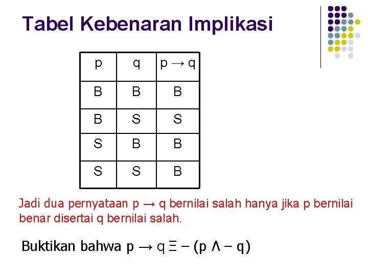 Tabel Kebenaran Implikasi p q p → q B B S S S B