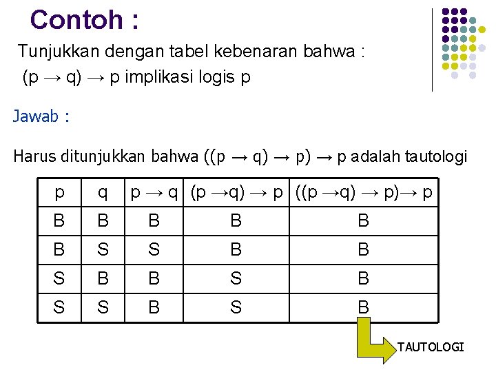 Contoh : Tunjukkan dengan tabel kebenaran bahwa : (p → q) → p implikasi