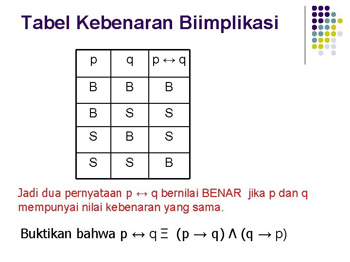 Tabel Kebenaran Biimplikasi p q p ↔ q B B S S S B