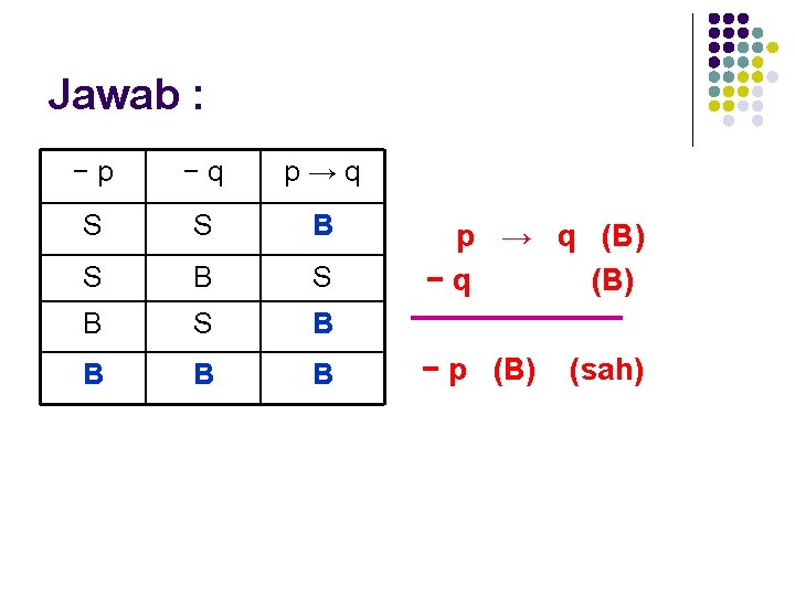 Jawab : − p − q p → q S S B S B