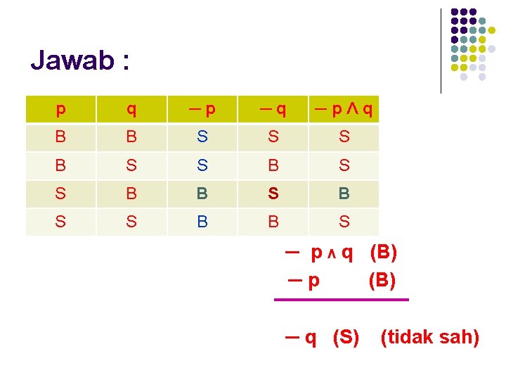 Jawab : p q ─p ─q ─pΛq B B S S S B B
