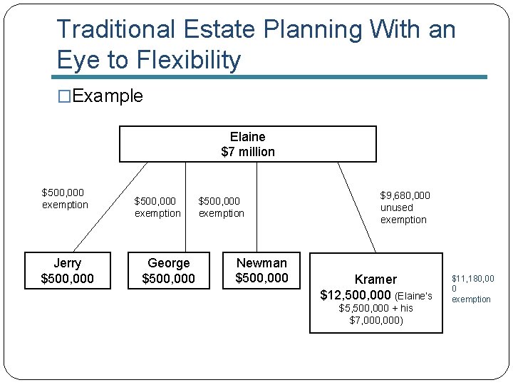 Traditional Estate Planning With an Eye to Flexibility �Example Elaine $7 million $500, 000