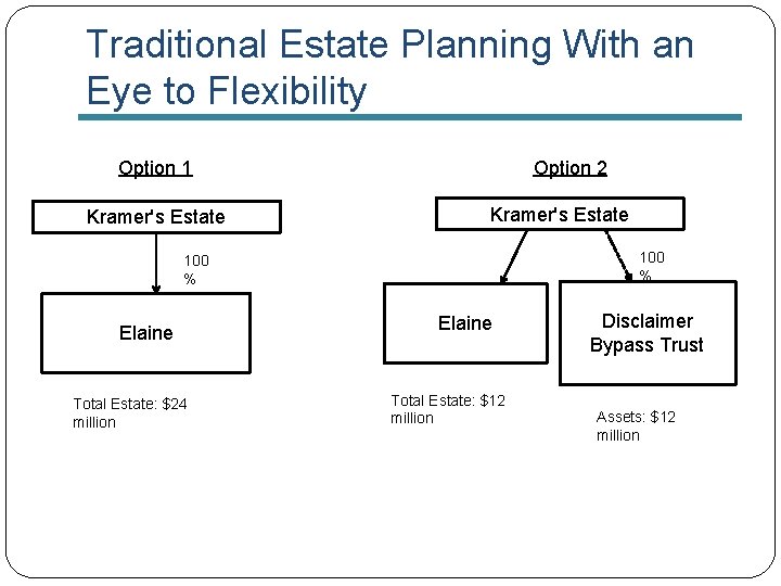 Traditional Estate Planning With an Eye to Flexibility Option 1 Kramer's Estate Option 2