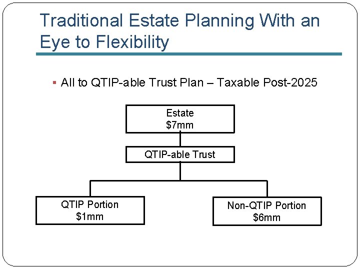 Traditional Estate Planning With an Eye to Flexibility § All to QTIP-able Trust Plan