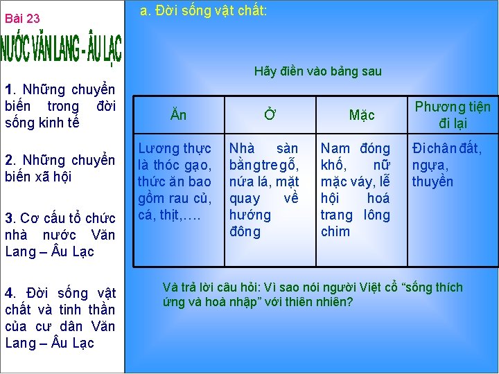 Bài 23 a. Đời sống vật chất: Hãy điền vào bảng sau 1. Những
