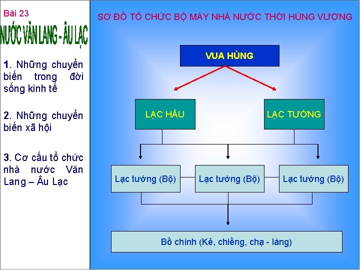 Bài 23 SƠ ĐỒ TỔ CHỨC BỘ MÁY NHÀ NƯỚC THỜI HÙNG VƯƠNG VUA