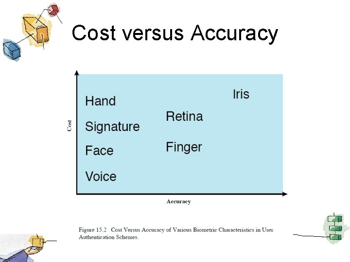 Cost versus Accuracy 