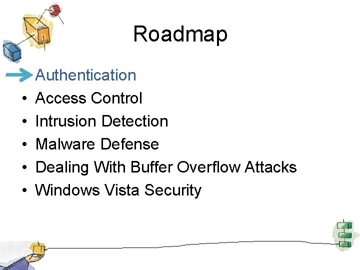 Roadmap • • • Authentication Access Control Intrusion Detection Malware Defense Dealing With Buffer