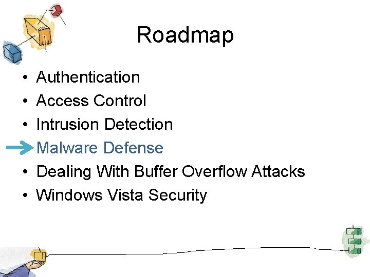 Roadmap • • • Authentication Access Control Intrusion Detection Malware Defense Dealing With Buffer
