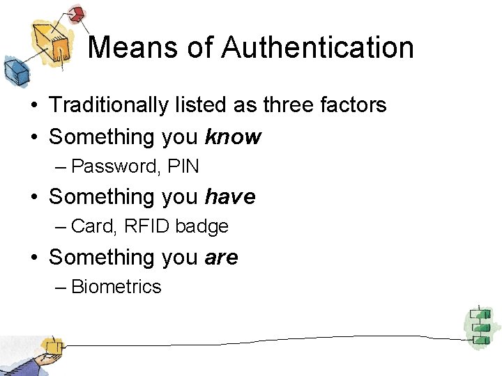 Means of Authentication • Traditionally listed as three factors • Something you know –