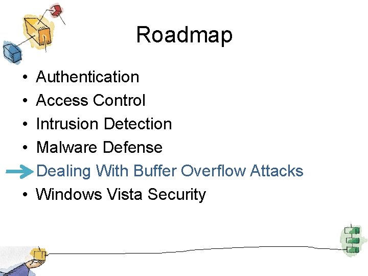 Roadmap • • • Authentication Access Control Intrusion Detection Malware Defense Dealing With Buffer