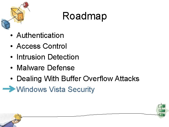 Roadmap • • • Authentication Access Control Intrusion Detection Malware Defense Dealing With Buffer