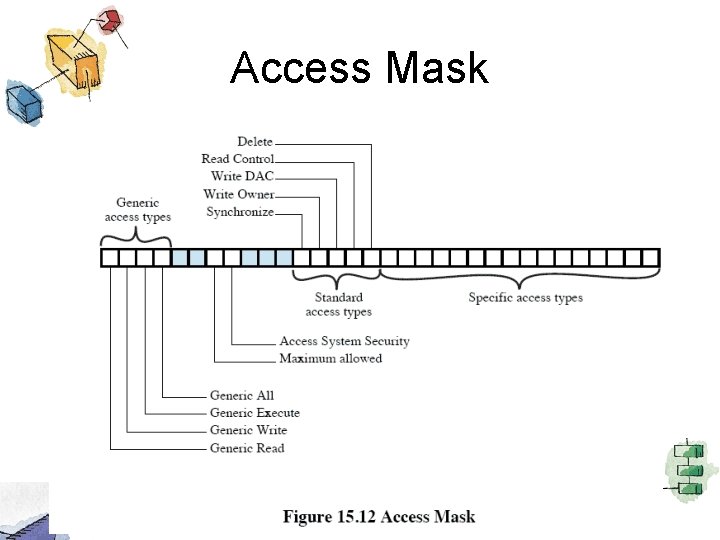 Access Mask 