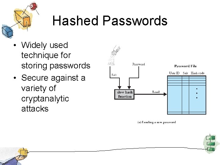 Hashed Passwords • Widely used technique for storing passwords • Secure against a variety