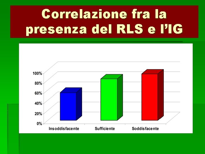 Correlazione fra la presenza del RLS e l’IG 