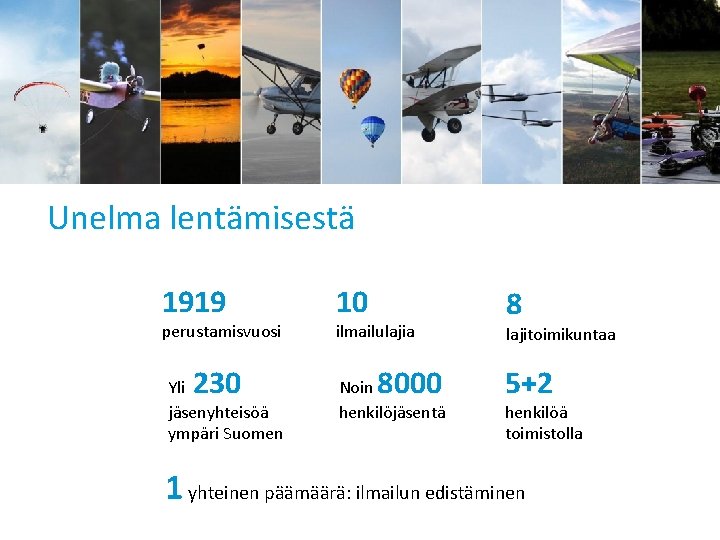 Unelma lentämisestä 1919 perustamisvuosi 230 Yli jäsenyhteisöä ympäri Suomen 10 ilmailulajia 8000 Noin henkilöjäsentä