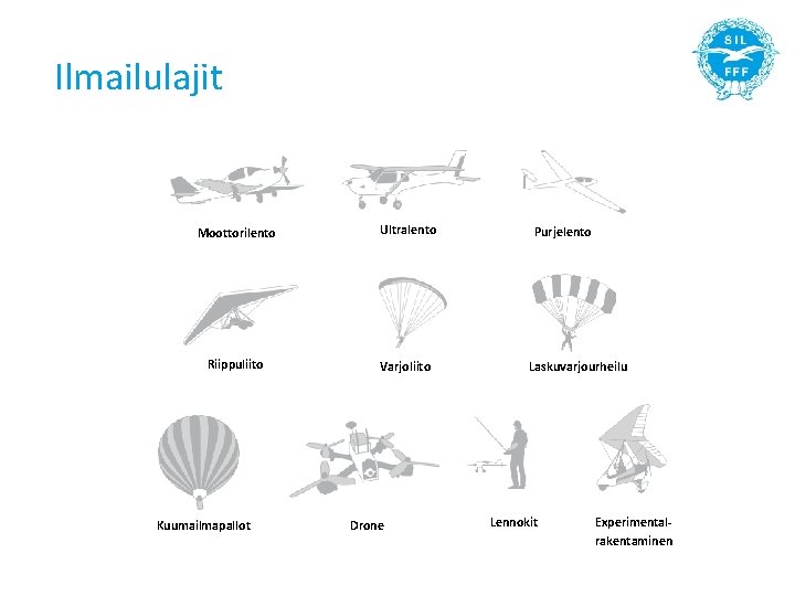 Ilmailulajit Moottorilento Ultralento Riippuliito Varjoliito Kuumailmapallot Drone Purjelento Laskuvarjourheilu Lennokit Experimentalrakentaminen 